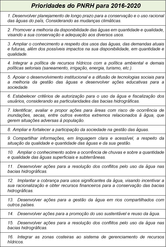 tabela_Prioridades_PNRH
